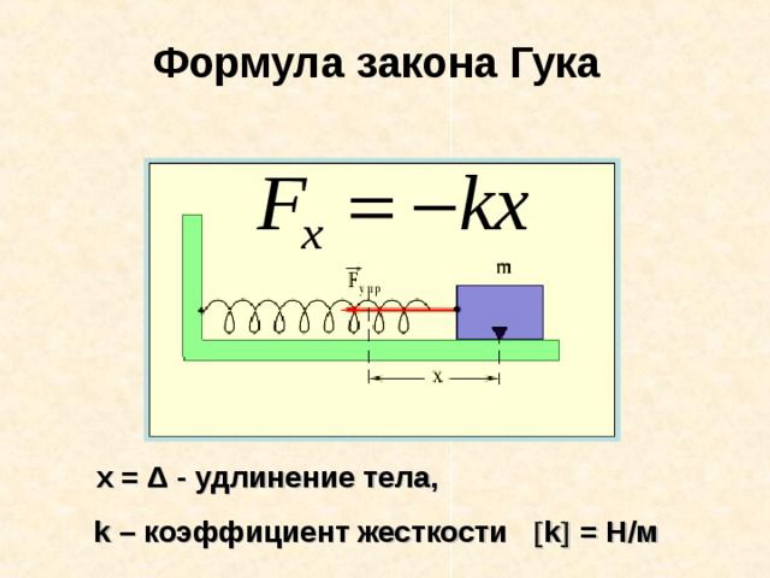 СИЛА УПРУГОСТИ СИЛА УПРУГОСТИ