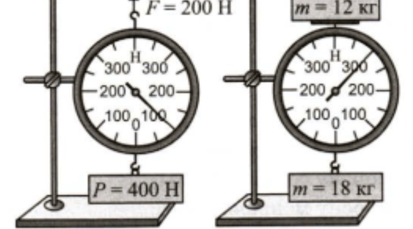 Показания динамометра изображенного на рисунке. Правильный ли показания динамометров. Динамометр задачи по физике 7 класс. Правильны ли показания динамометров 1. Равнодействующие силы динамометр.