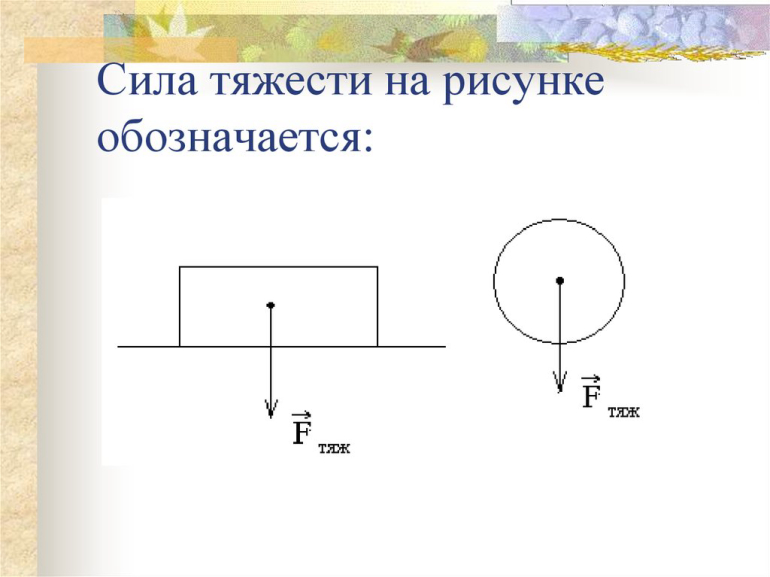Сила. Сила тяжести. Сила. Сила тяжести.