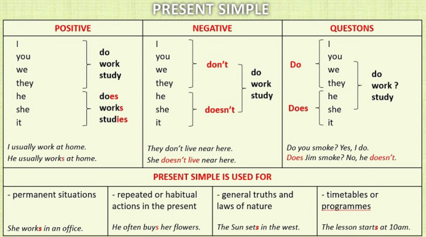 Таблица по английскому языку present simple