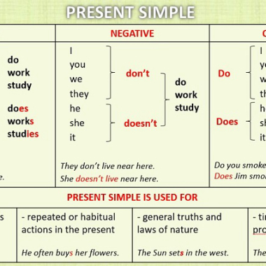 Как образуется схема present simple