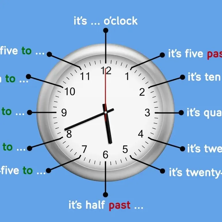 Telling the Time: What time is it?
