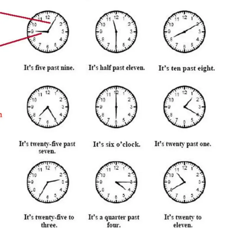 What time is it?