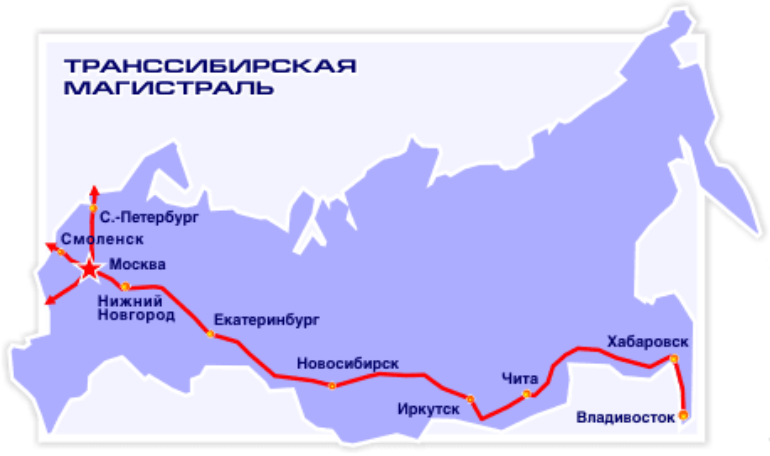 Транссибирская магистраль Транссибирская магистраль