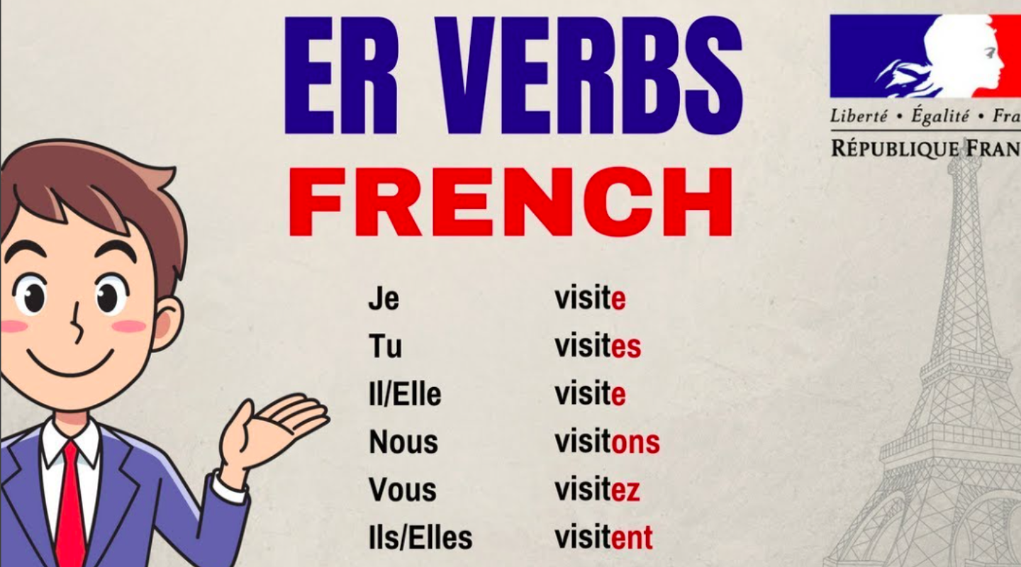 Verb er. Verbs in French. To be in French. The verb be in French. French Regular er verbs.