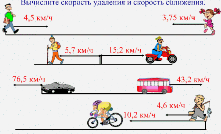2-3 классы. Задачи на движение