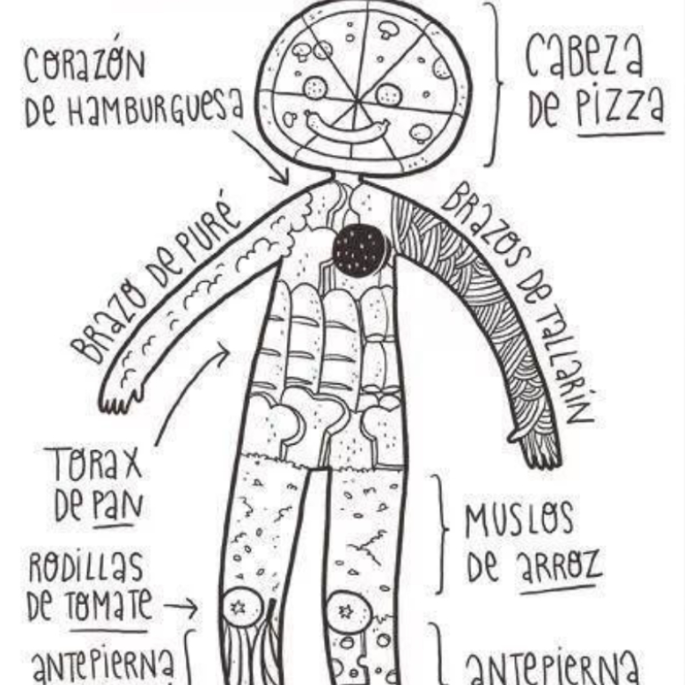 cuerpo humano, aspecto físico, personalidad cuerpo humano, aspecto físico, personalidad