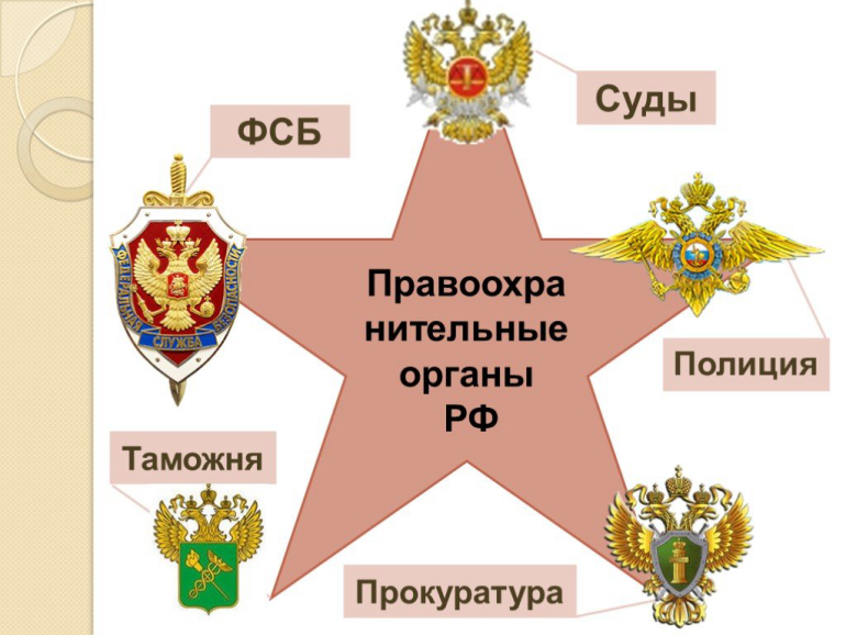 Правоохранительные органы РФ 