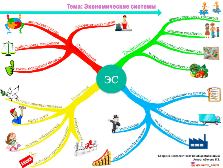 Экономическая система